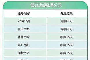 这四罚丢的！探长：除了罚篮大王打得还行 但罚进了效果很不一样